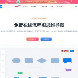 ProcessOn思维导图流程图